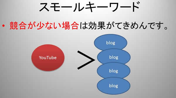 YouTubeケンサク