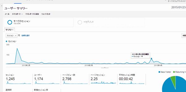 アナリティクス