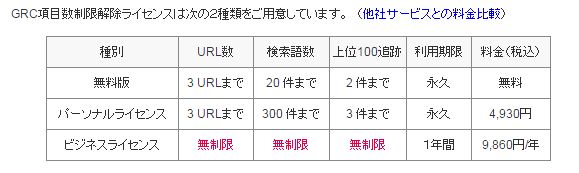 検索順位チェッカー無料版