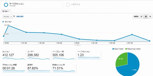 PVだけなら