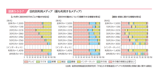 h25調査