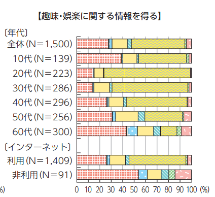 趣味娯楽