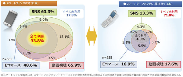 スマートフォン