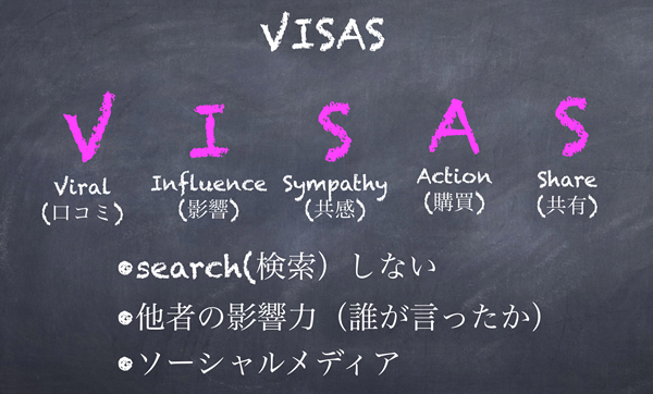 visasとは