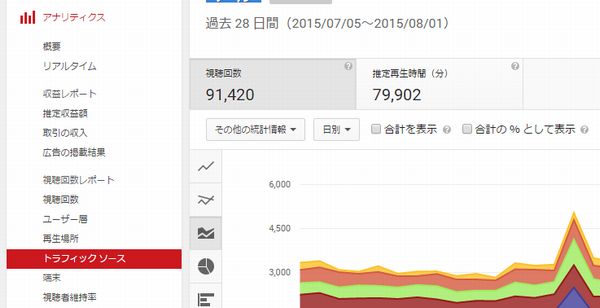 youtube　トラフィック