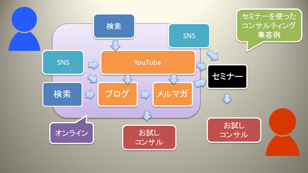 オンライン