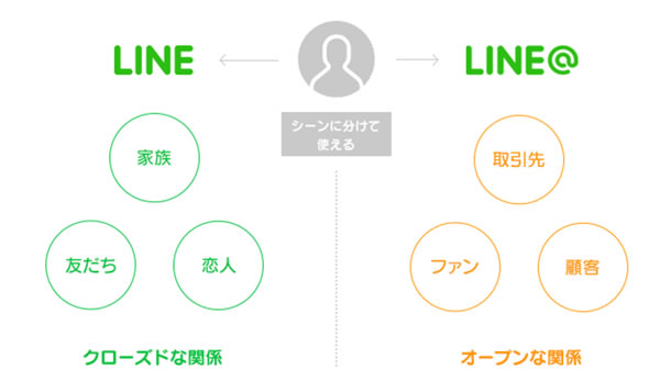 line@のイメージ