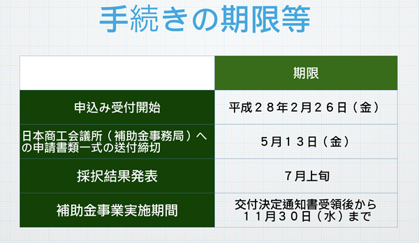 小規模事業者持続化補助金スケジュール