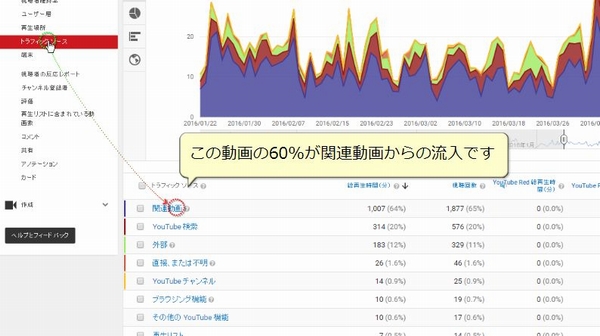 トラフィックソース