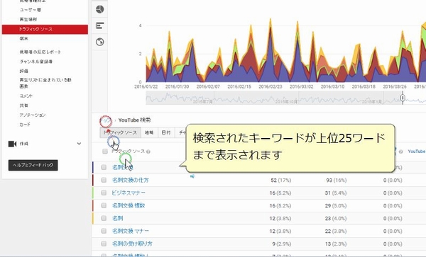 検索キーワード