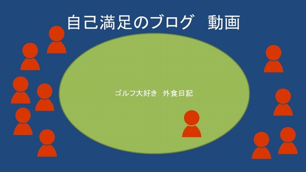 趣味の話だけでは集客できない