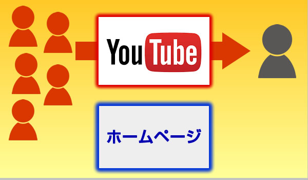 ＹｏｕＴｕｂｅから直接問合せを増やす方法