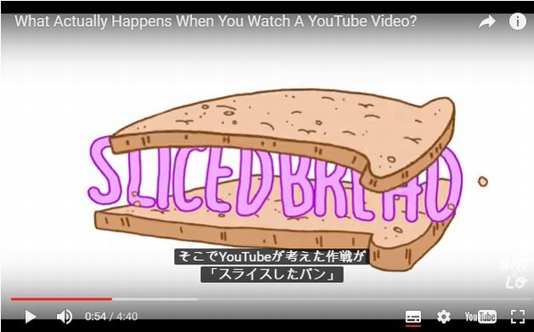 YouTube再生する仕組み