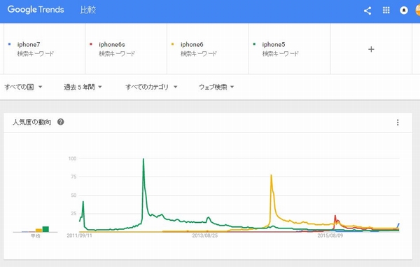 アイフォンの話題は