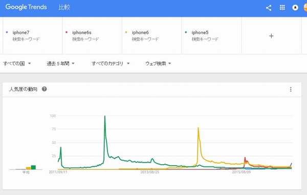 アイフォンの話題は