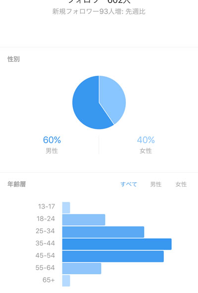 インスタグラム